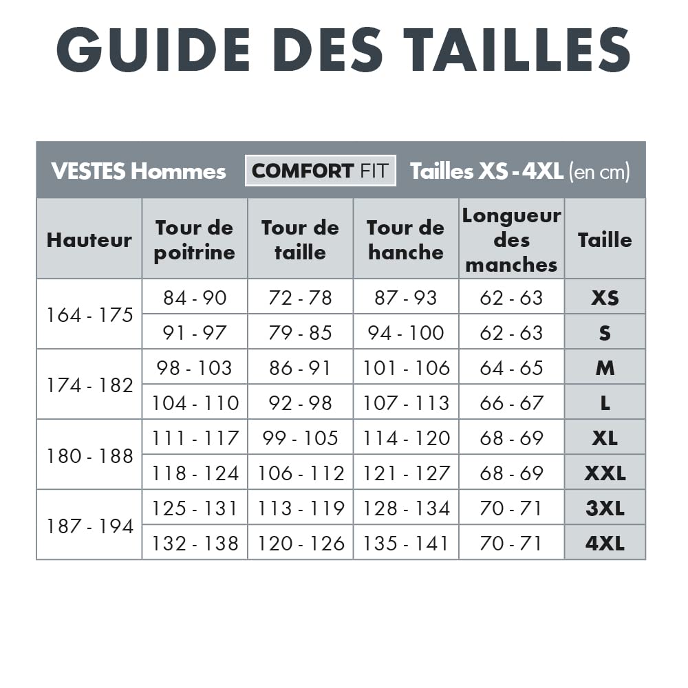Würth MODYF Classic Polo de travail marine/gris coton
