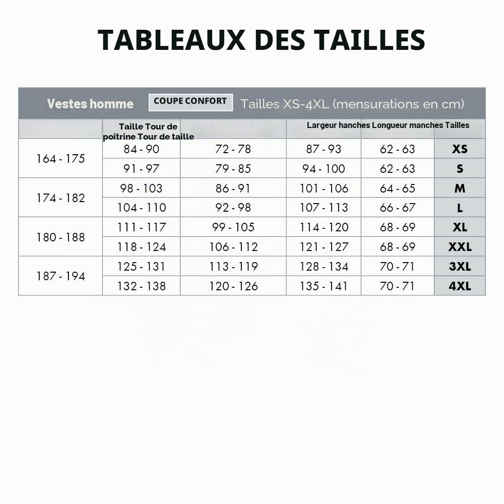 Würth MODYF Star parka travail Smart noire M imperméable
